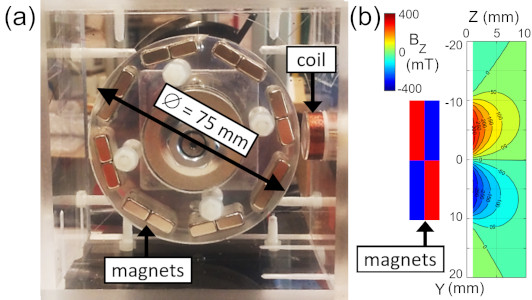 Test bench for rotational electromechanical energy harvesters & magnetic field simulation