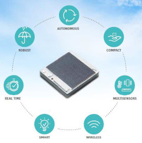 Overview of the SANE prototype functionalities